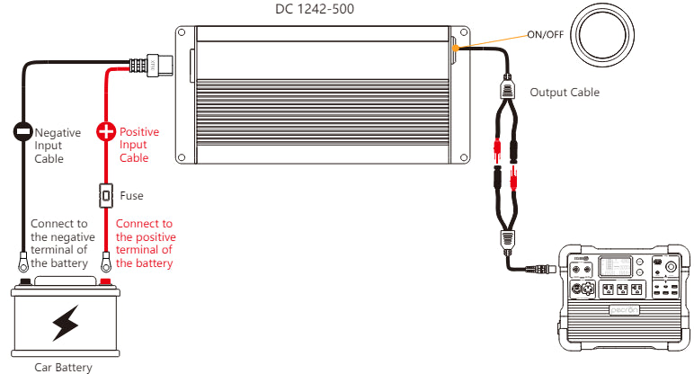 PECRON 500W DC To DC Car Charger for E2400LFP, E3600LFP, E1000LFP, F3000LFP