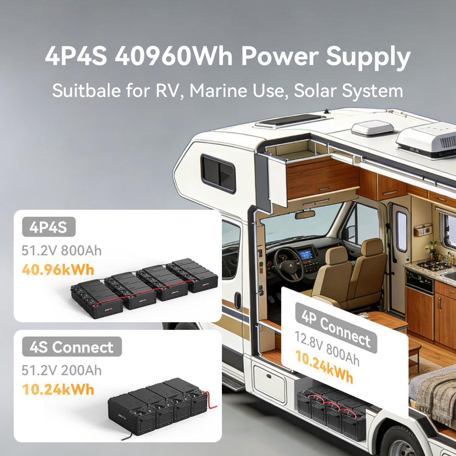 Pecron WB12200 12V 200Ah LiFePO₄ Battery (2560Wh Capacity) PRE-ORDER