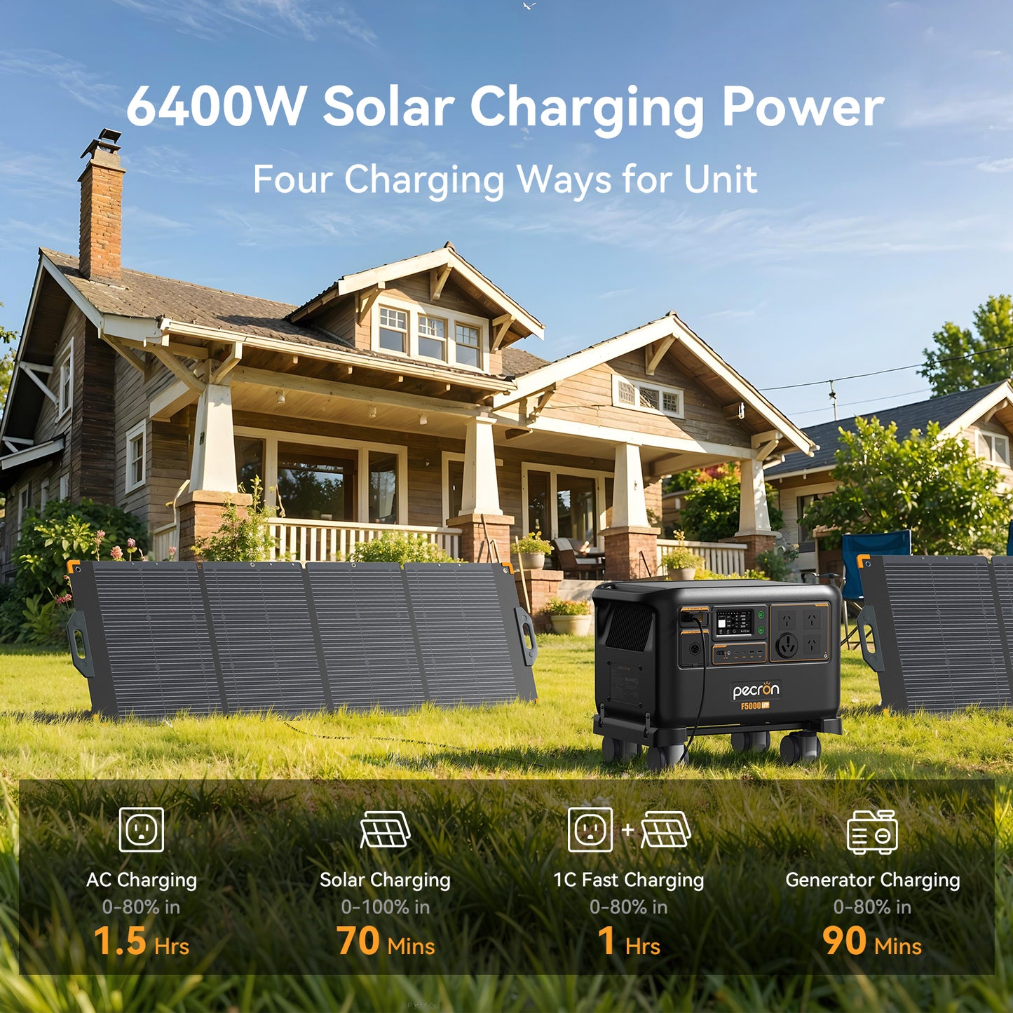 PECRON F5000LFP Portable Power Station 7200W 5120Wh PRE-ORDER