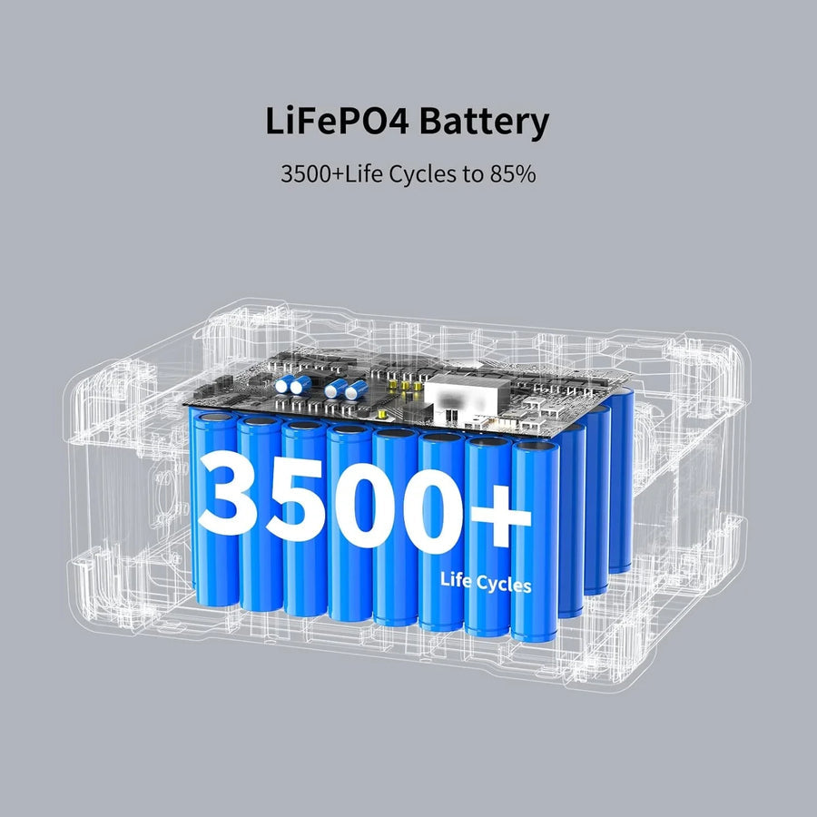 PECRON EP3000-48V Expansion Battery 3072Wh for E1500LFP/ E3600LFP/ E1000LFP