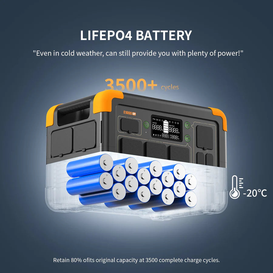 PECRON E1000LFP Portable Power Station 1800W | 1024Wh PRE-ORDER